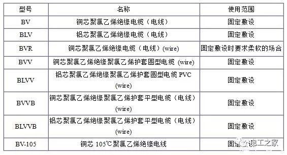 BV、BLV、BVR、BVVB、BVV电缆规格表