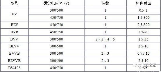 BV、BLV、BVR、BVVB、BVV电缆规格表2